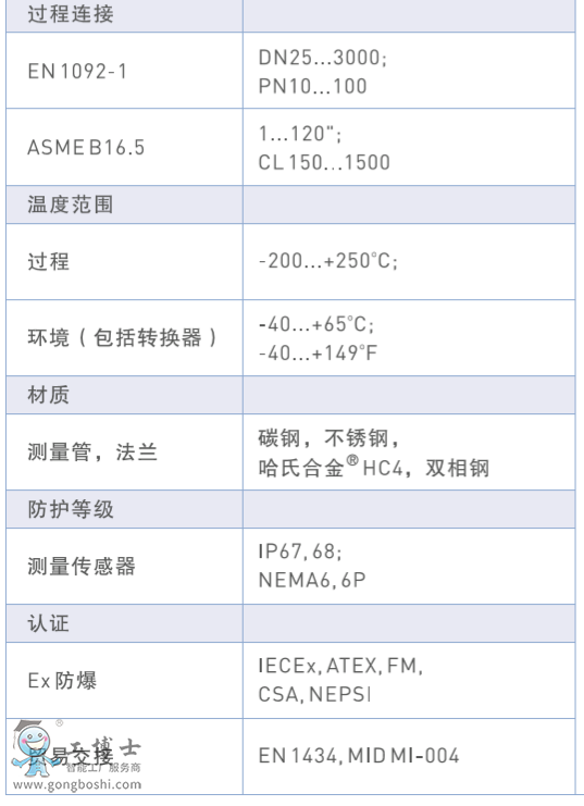 KORHNEOPTISONIC 3400ûֲ