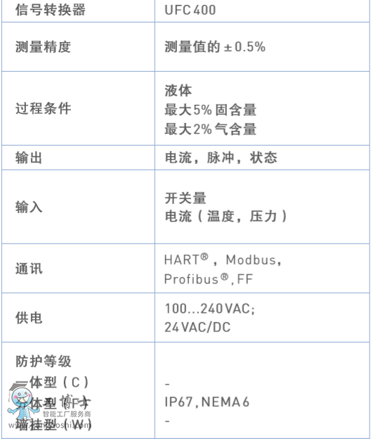 KROHNEøҺĳOPTISONIC 4400ϵ