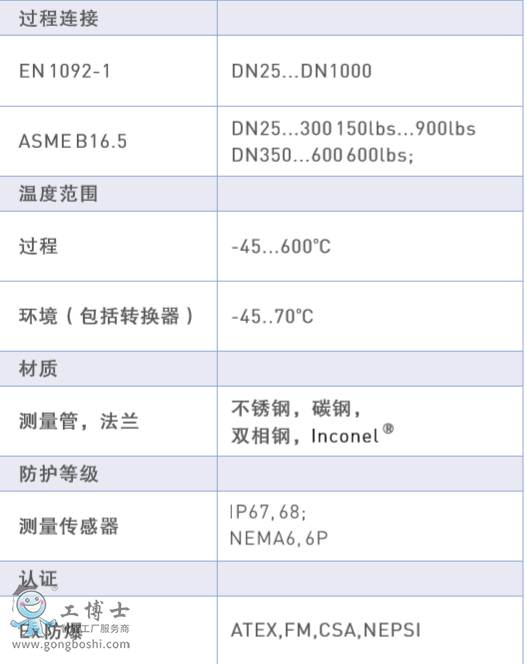 KROHNEøҺĳOPTISONIC 4400ϵ