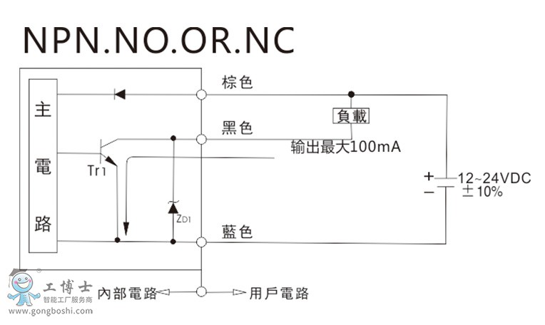 ׼FF-403 WZ·ͼ