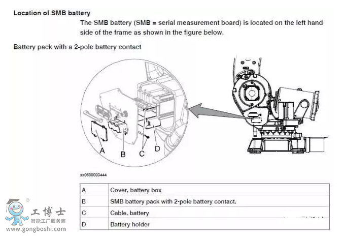 ABB˸SMB