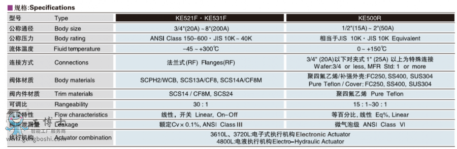 koso װ KE521F/KE531F綯ͨڷ