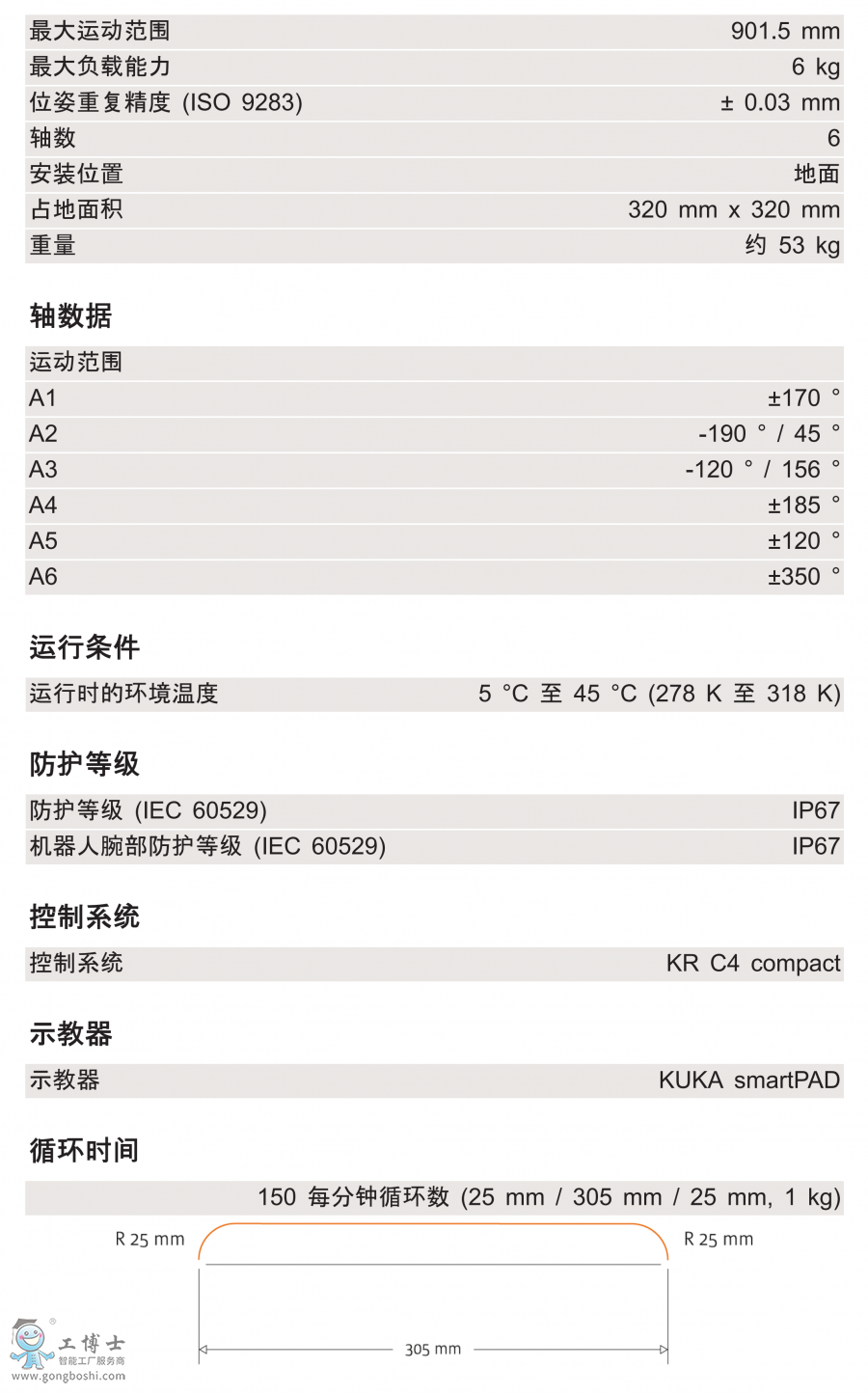 KR 6 R900 EX