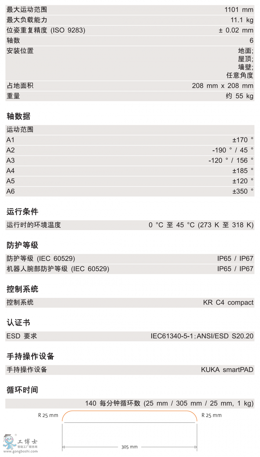 KR 10 R1100-2