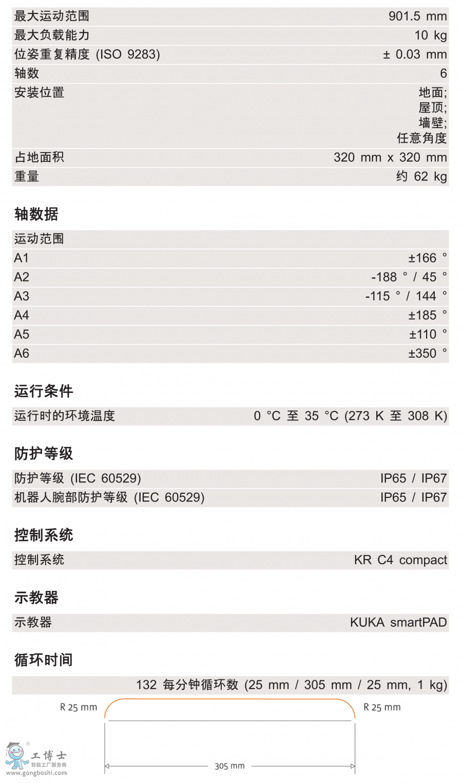 KR 10 R900 HM-SC