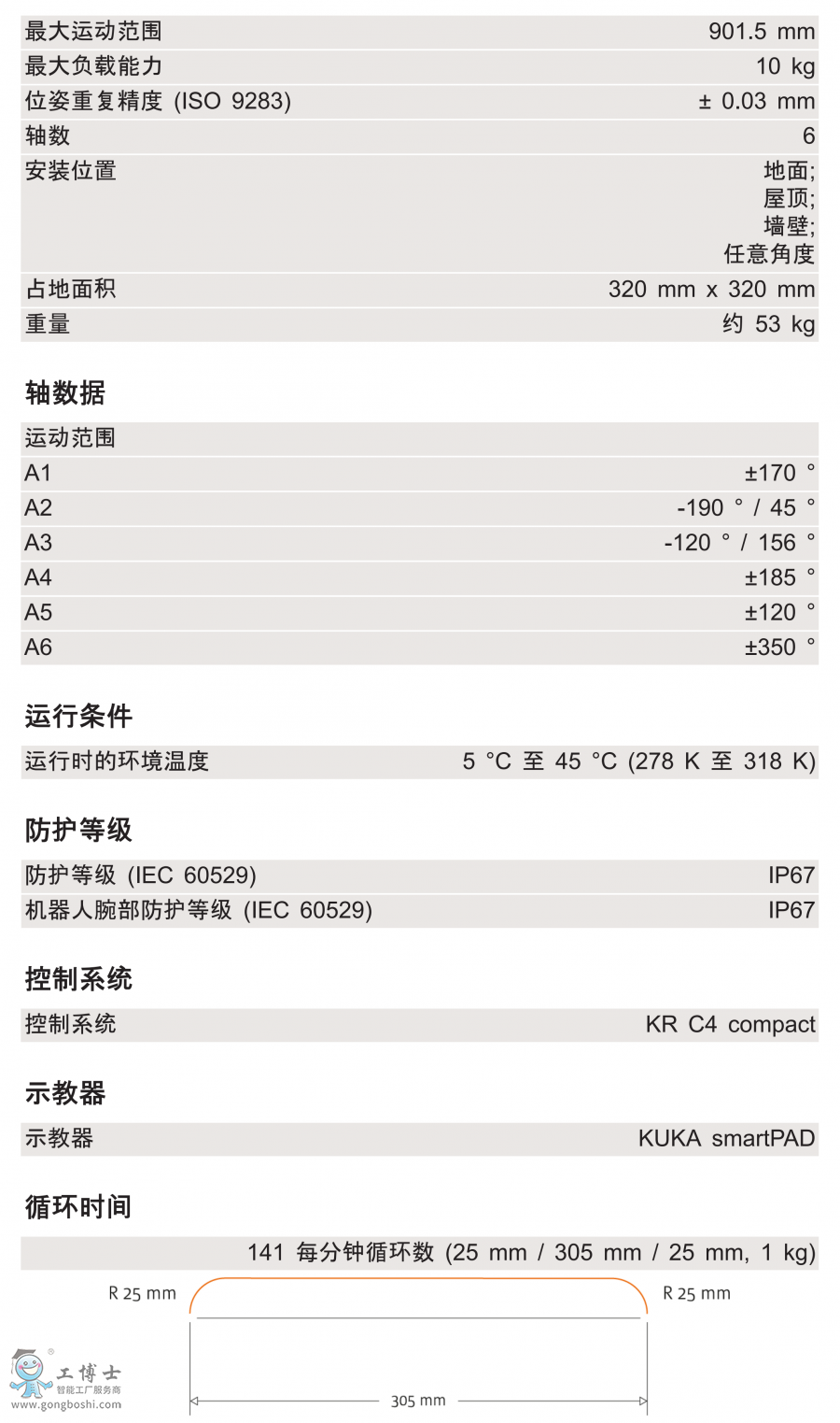 KR 10 R900 WP