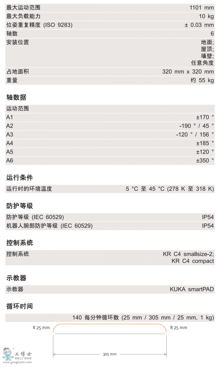 KR 10 R1100 CR