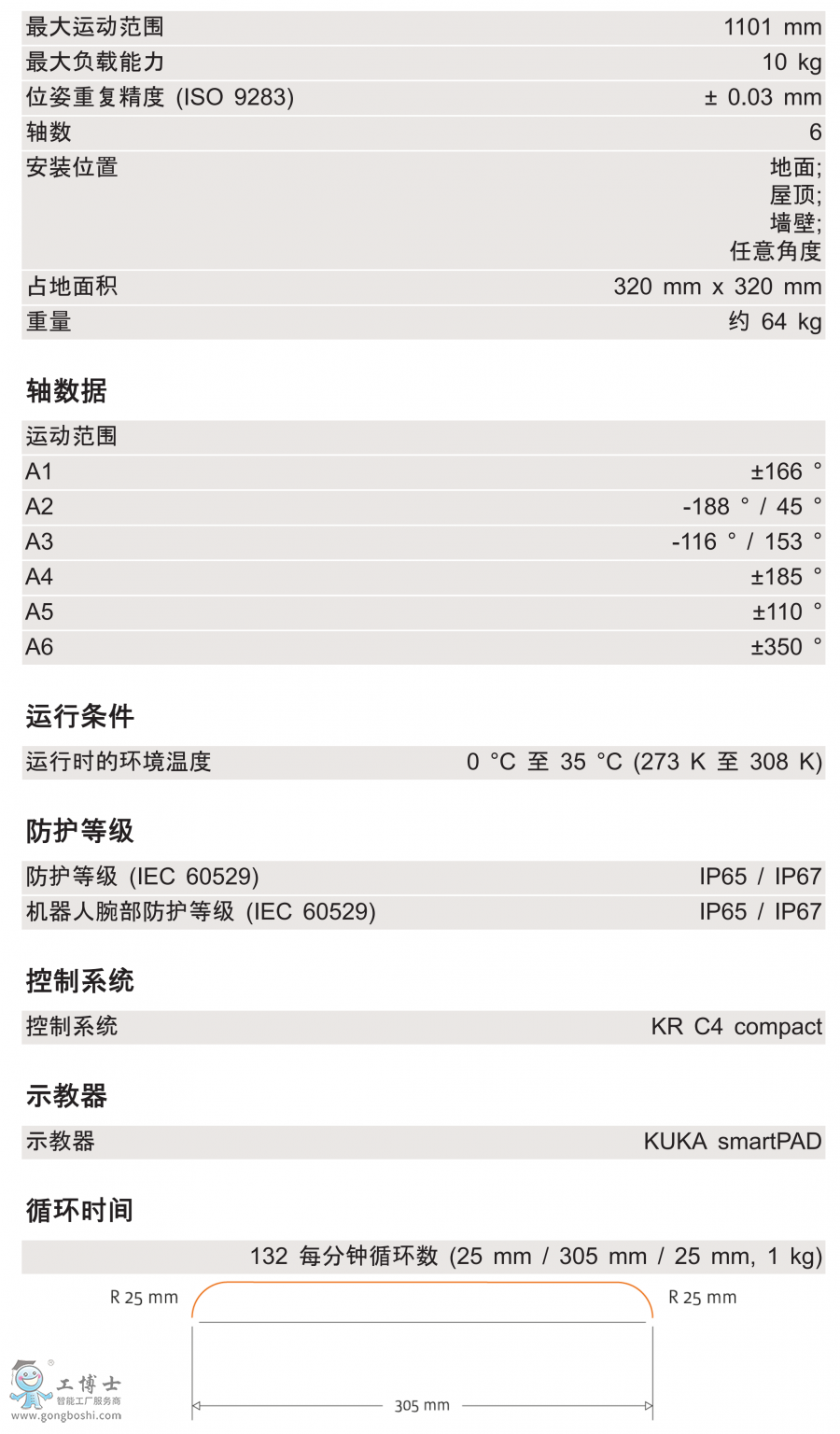 KR 10 R1100 HM-SC