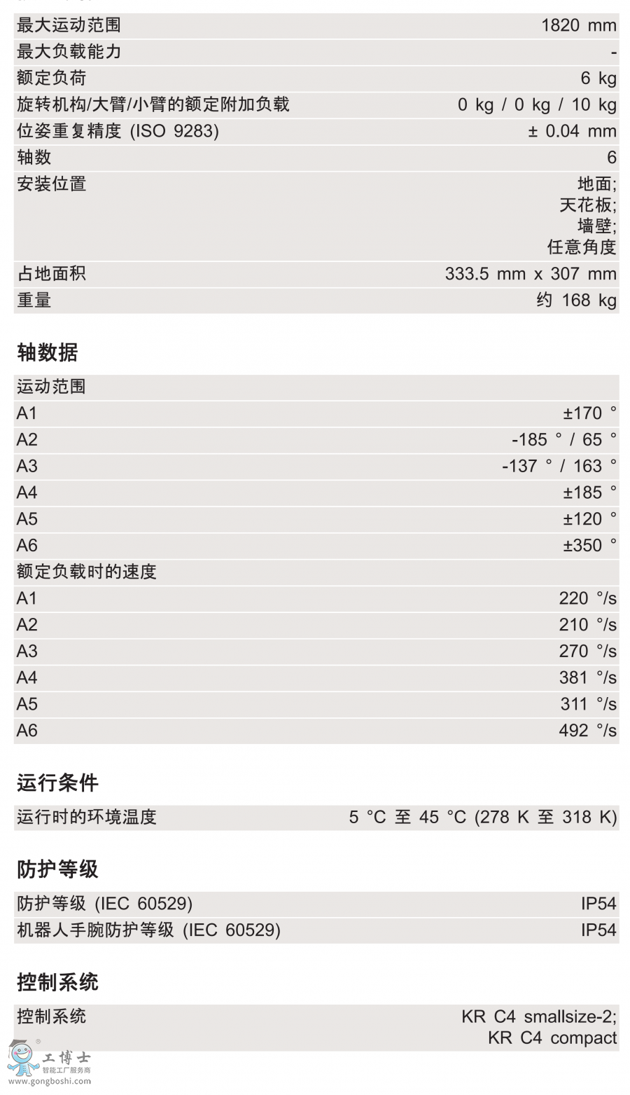 KR 6 R1820