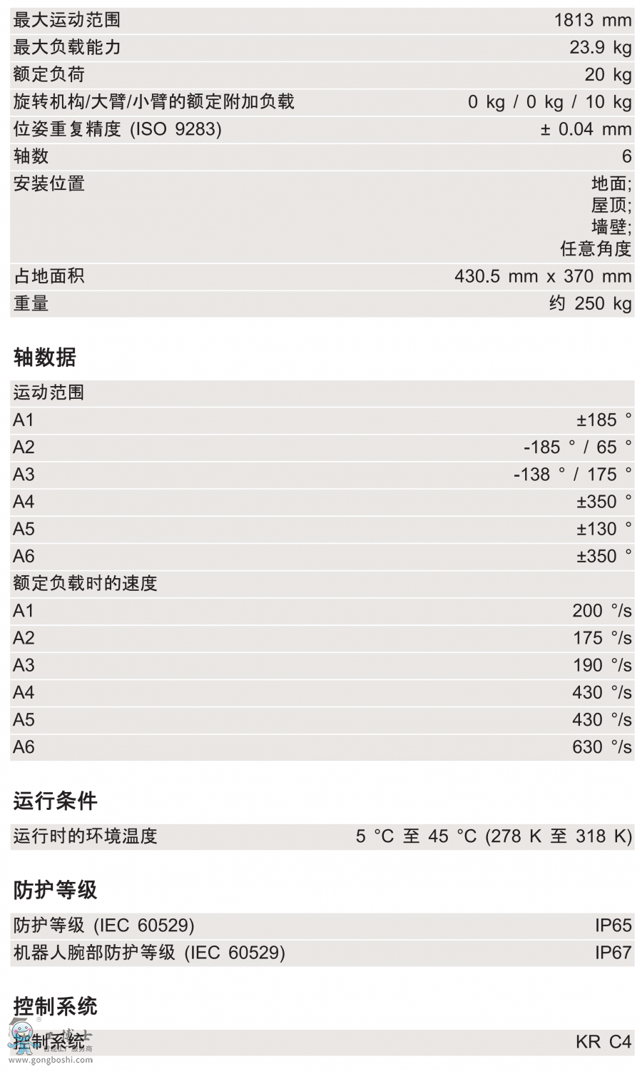 KR 20 R1810 HO