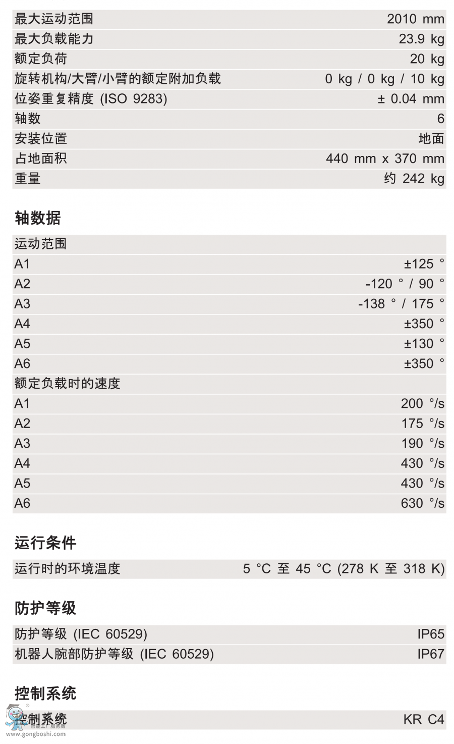 KR 20 R2010 KS-F