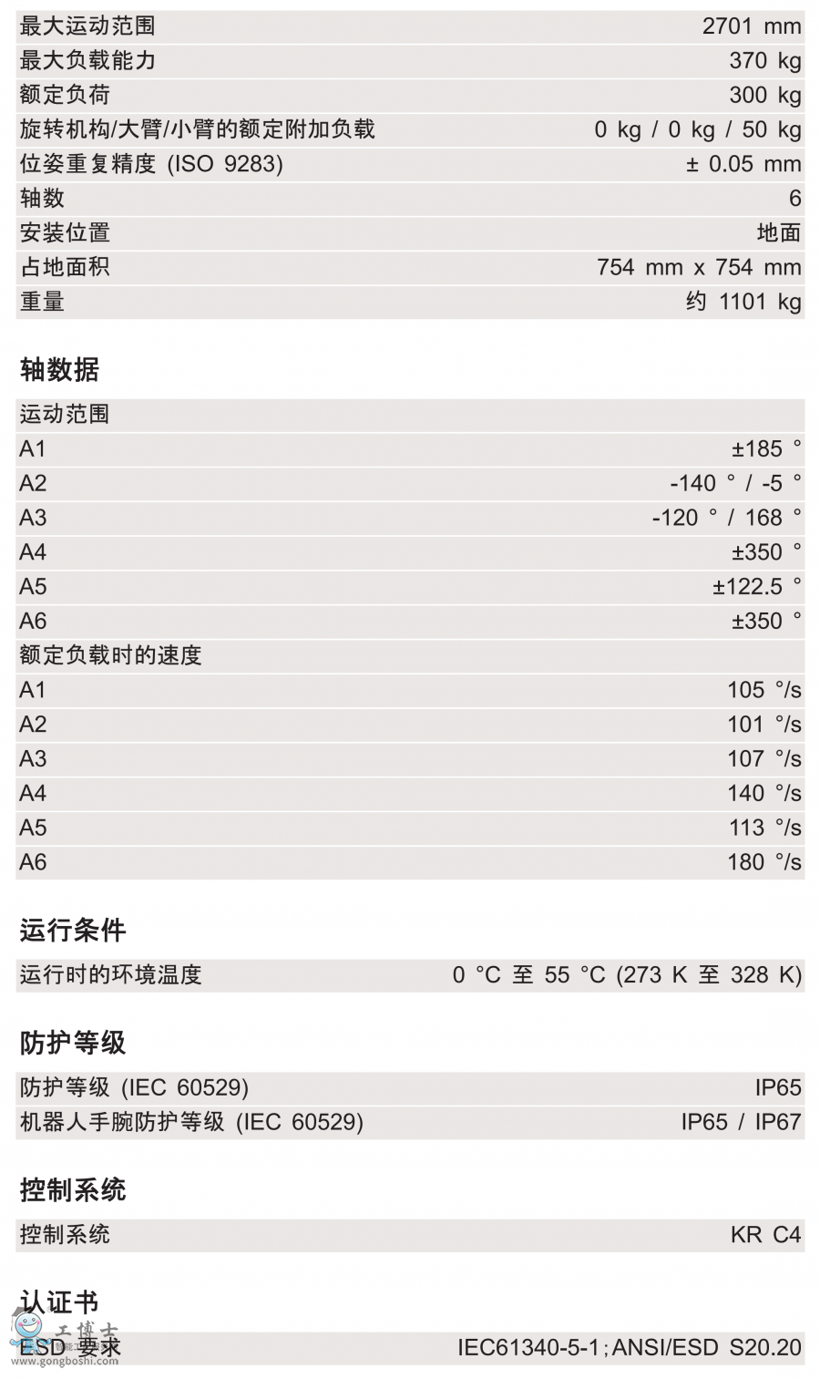 KR 300 R2700-2