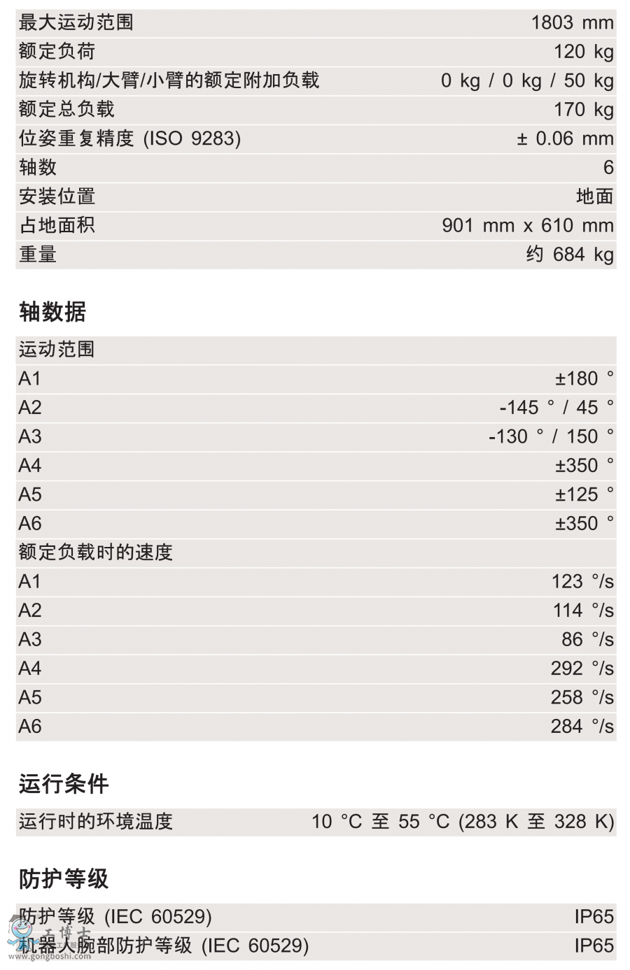 KR 120 R1800 nano