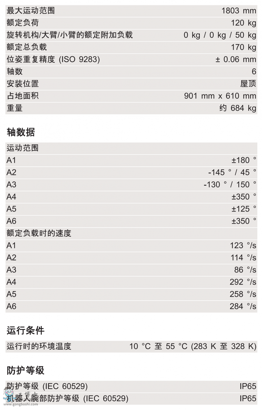 KR 120 R1800 nano C