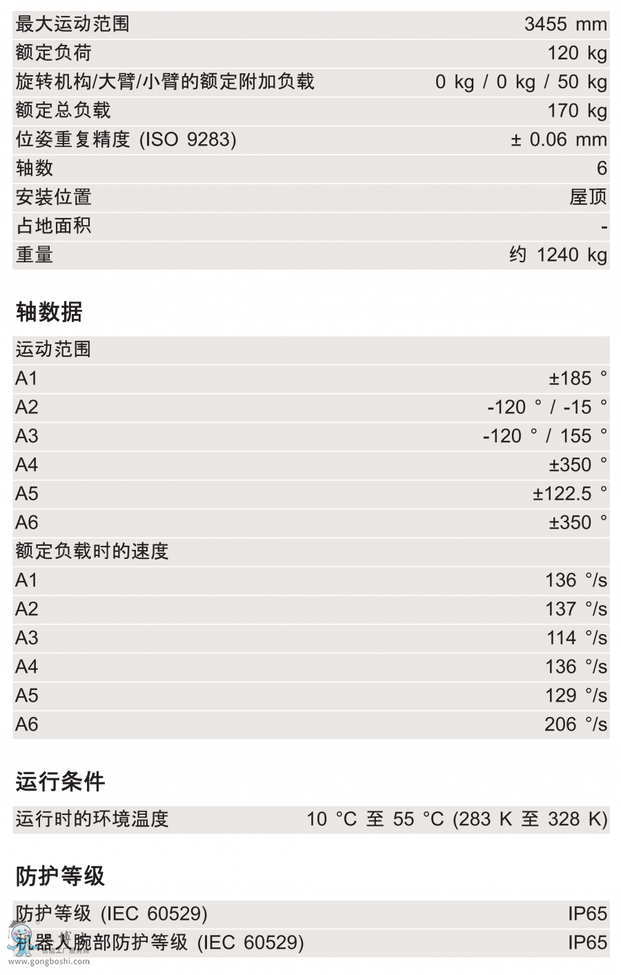 KR 120 R3500 press C 