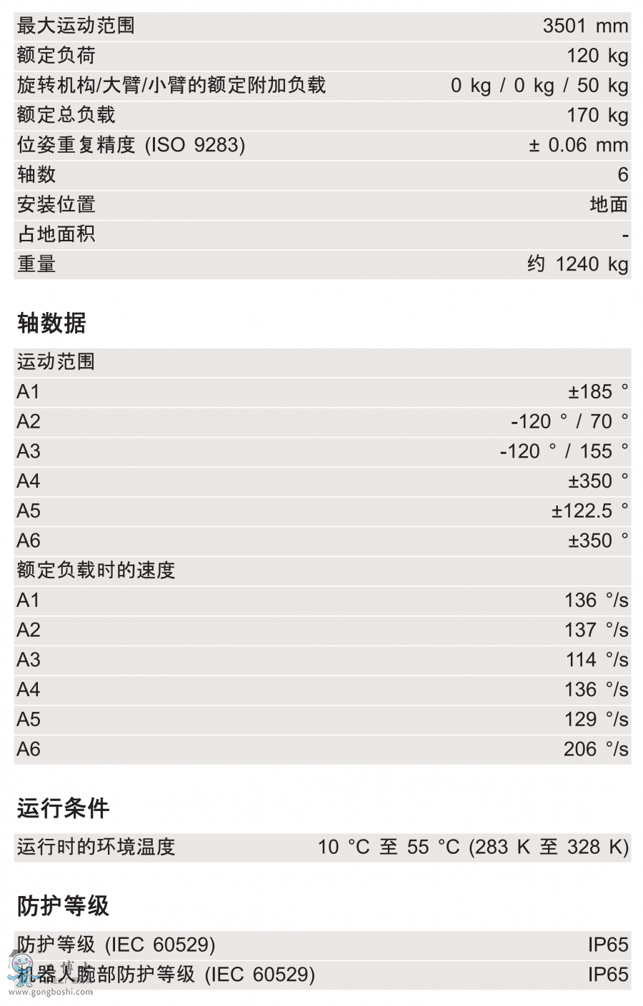 KR 120 R3500 press 