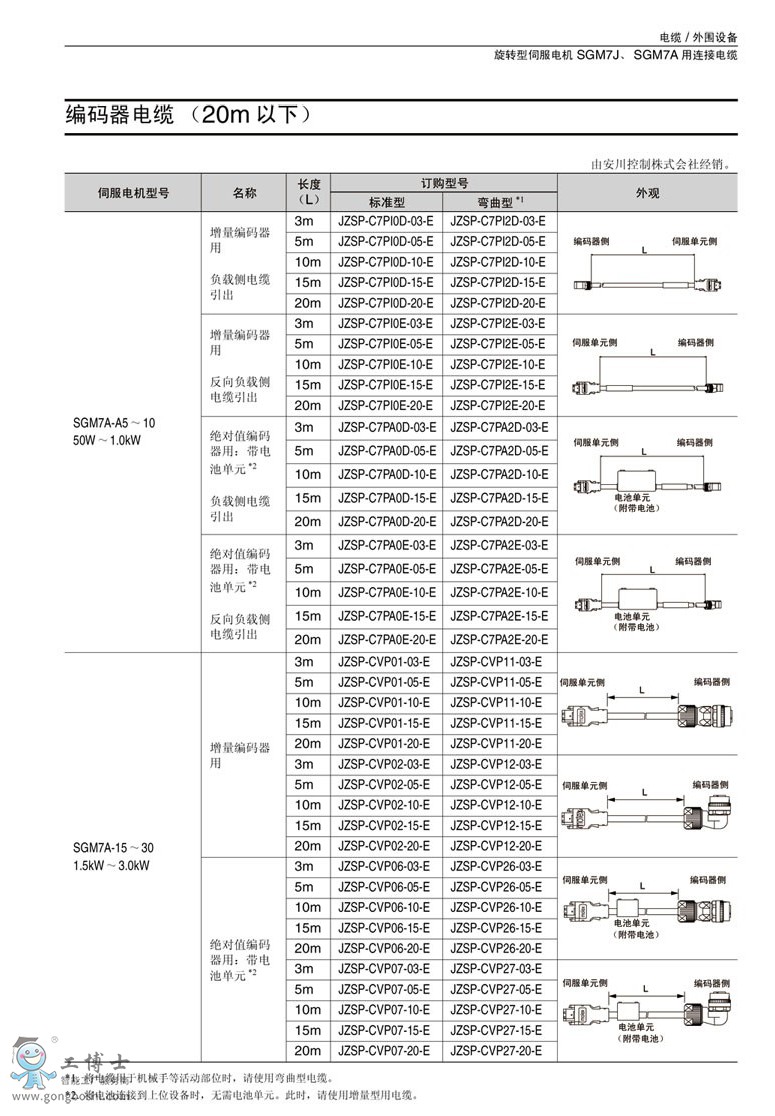  ŷ JZSP-CSP22-05-E 2