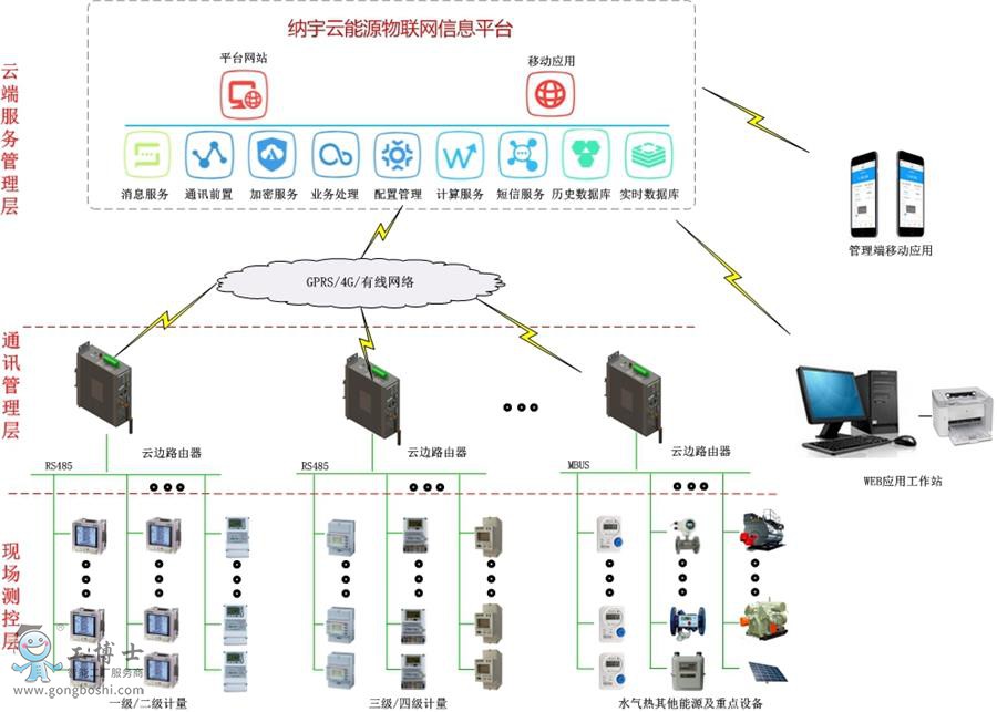 smart-energy-efficiency