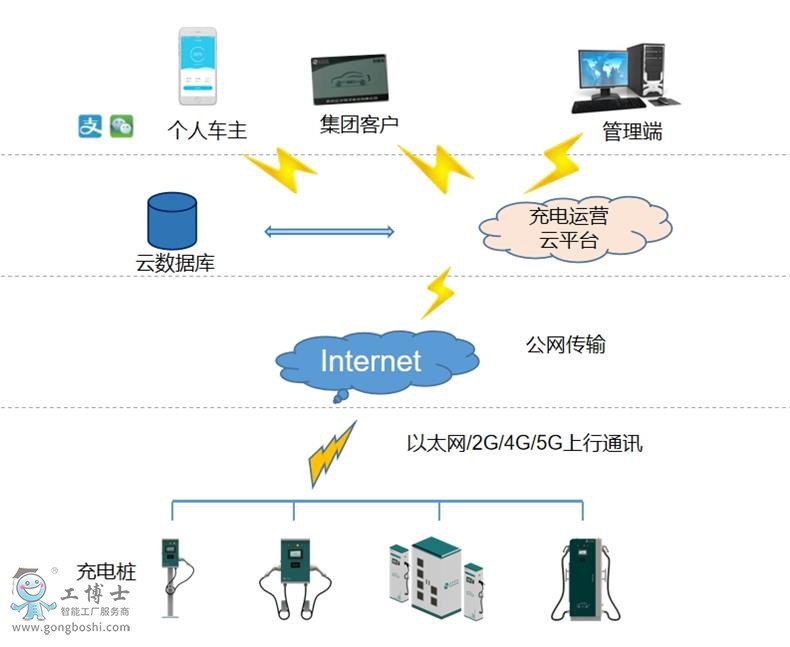 smart-charging-operation