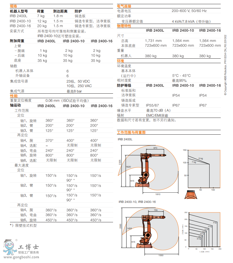 ABB˼