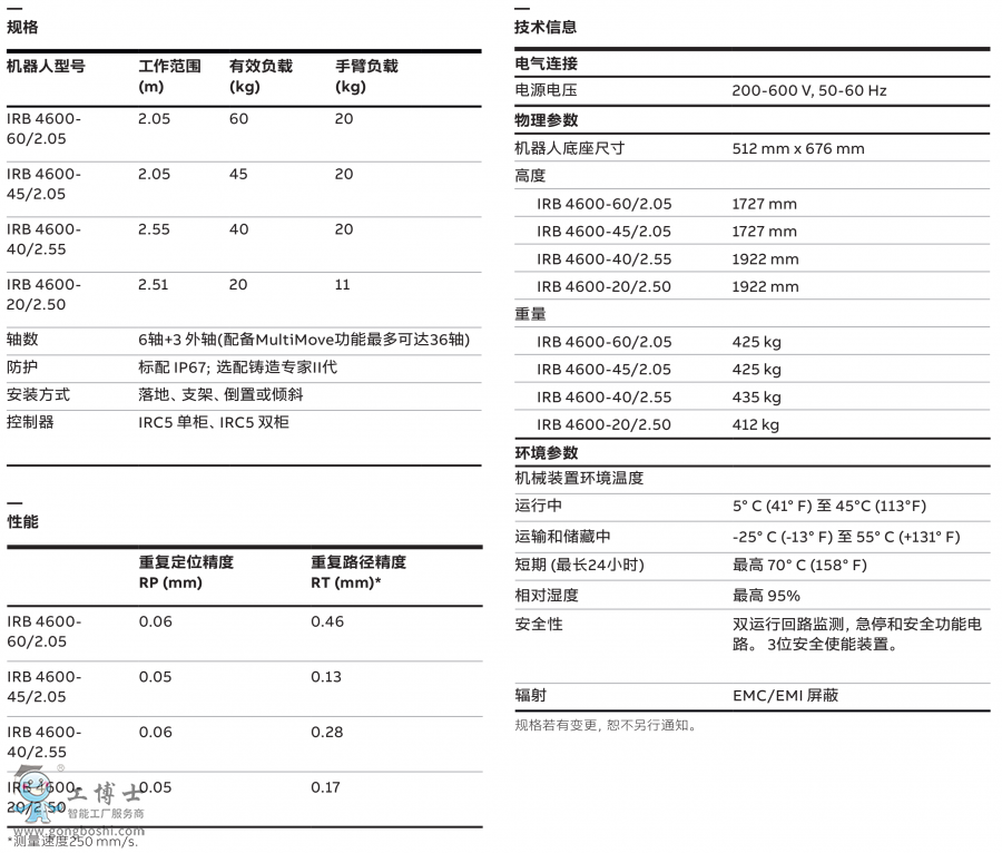 IRB 4600-45/2.05