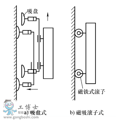 ABB˼