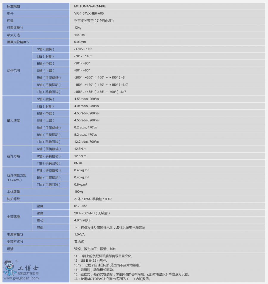 MOTOMAN-AR1440E