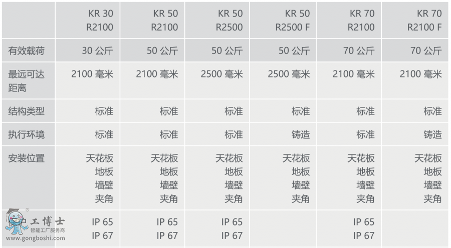 ⿨KR IONTEC Ϣ