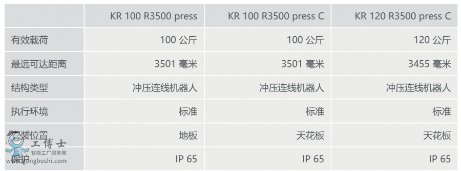 ⿨KR QUANTEC pressϢ