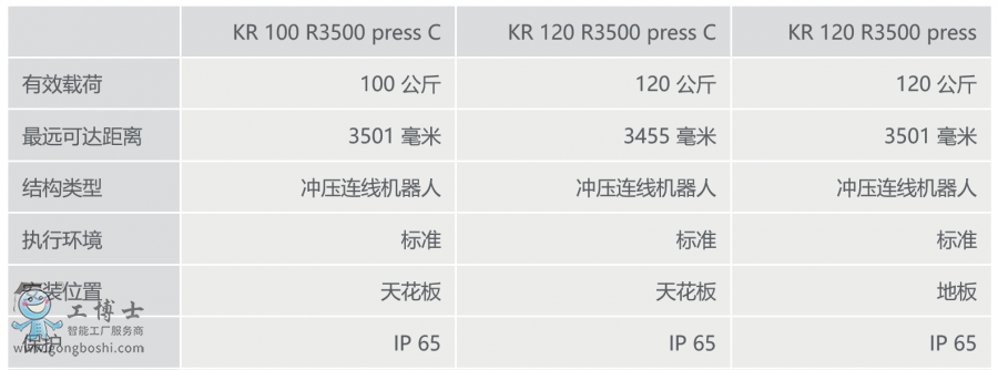 ⿨KR QUANTEC pressϢ