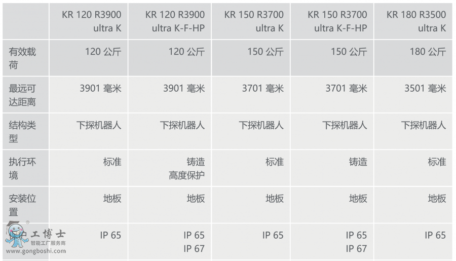  ⿨KR QUANTEC ultra Ϣ