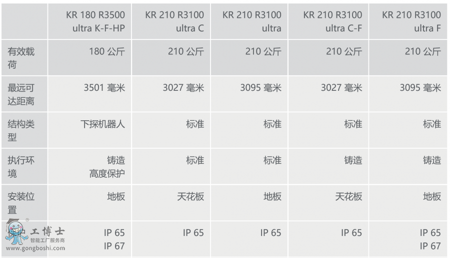  ⿨KR QUANTEC ultra Ϣ