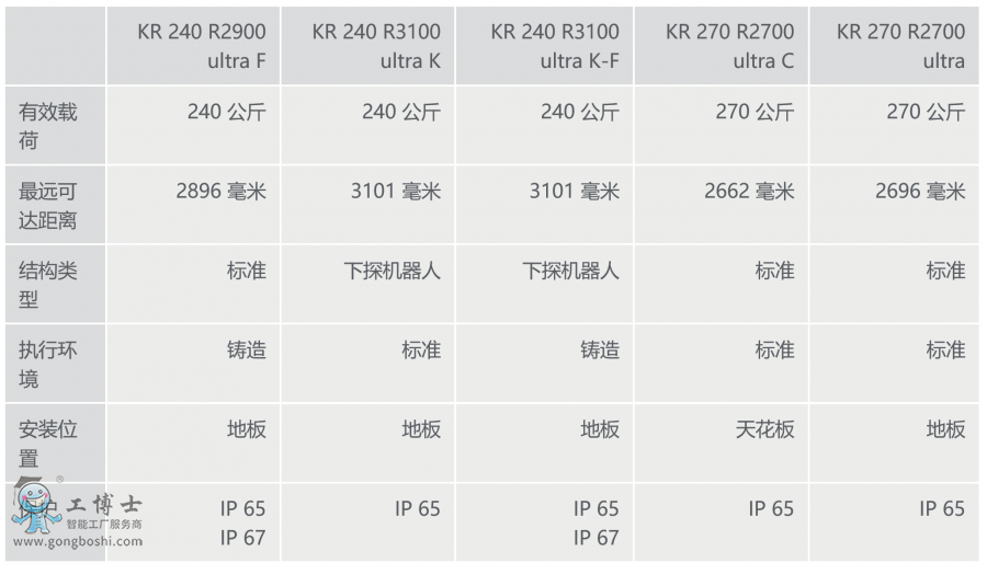  ⿨KR QUANTEC ultra Ϣ