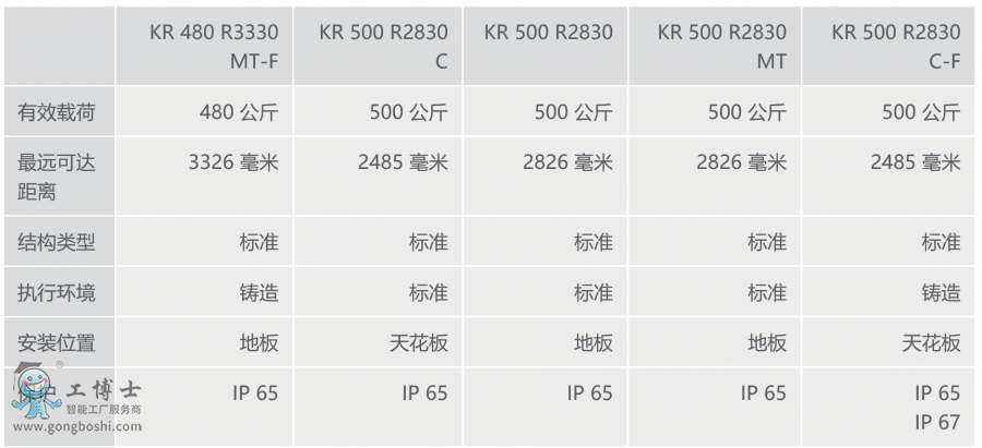 ⿨KR 500 FORTEC Ϣ