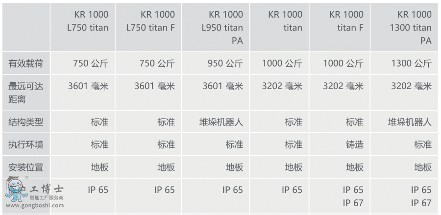 ⿨ػ - KR 1000 titan Ϣ