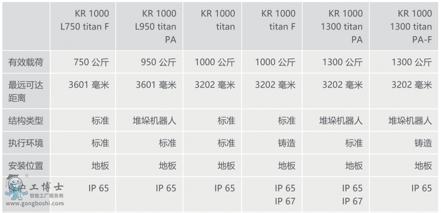 ⿨ػ - KR 1000 titan Ϣ