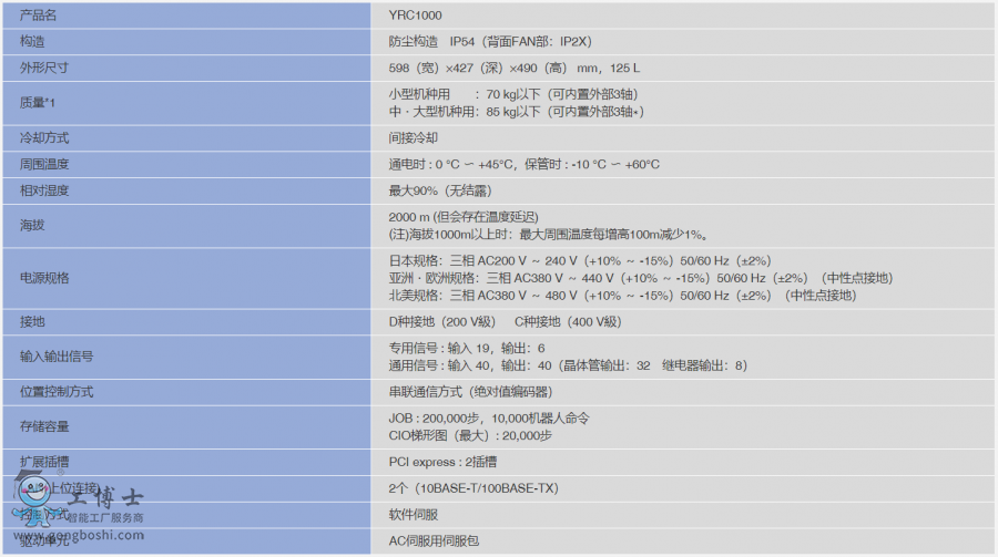 YRC1000ز