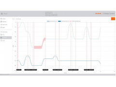 KUKA.ProcessScreen|⿨˽ʵʱӻʾغ¼Ӧ