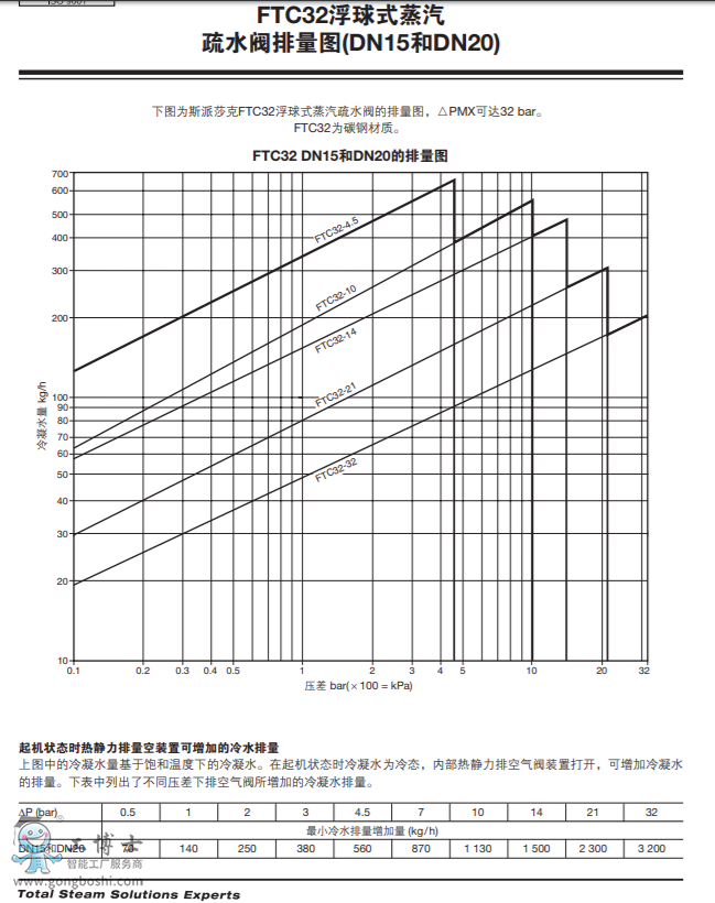 FTC32 ʽˮͼ(DN15DN20)