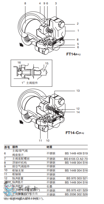 FT14 ʽˮ()