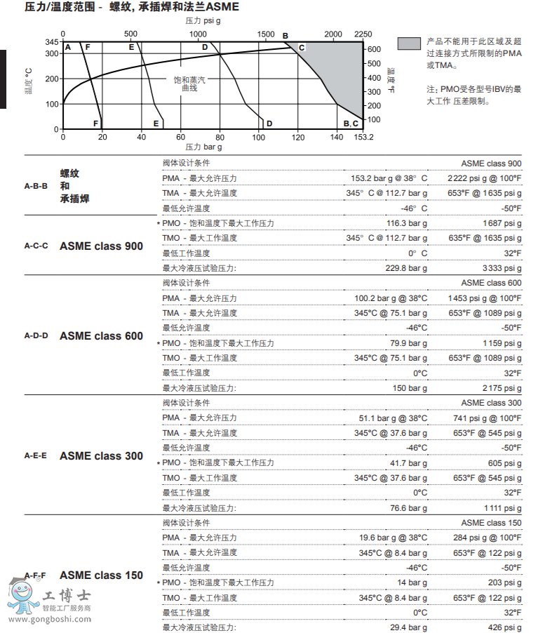 IBV C-LF2ϵ ֵ̼Ͱˮ