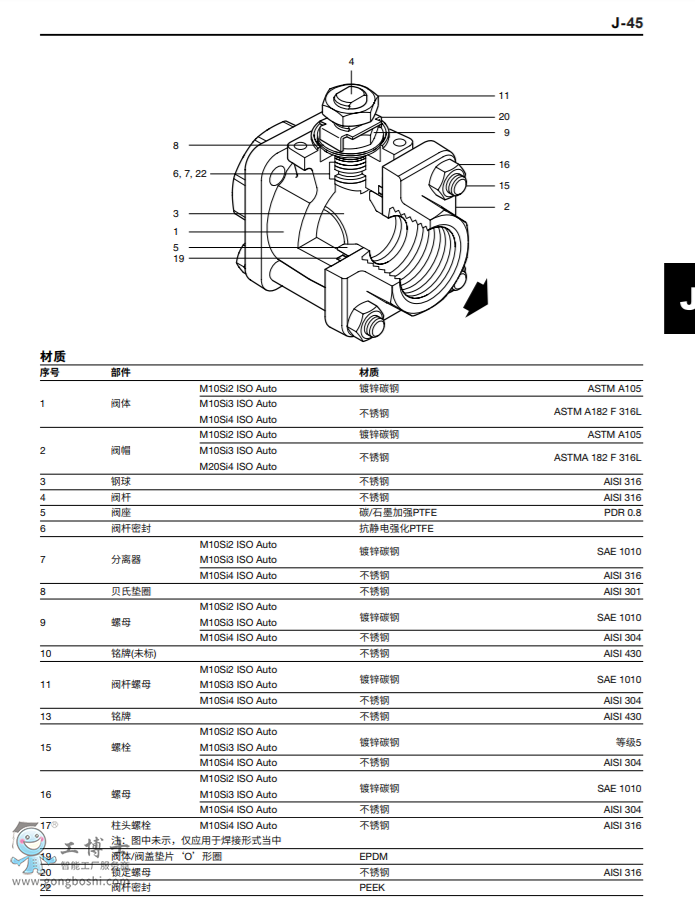 M10Si ISOԶ DN?