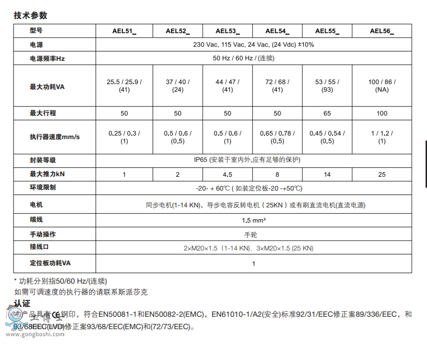 AEL5ϵе綯ִ DN15DN100Ʒ