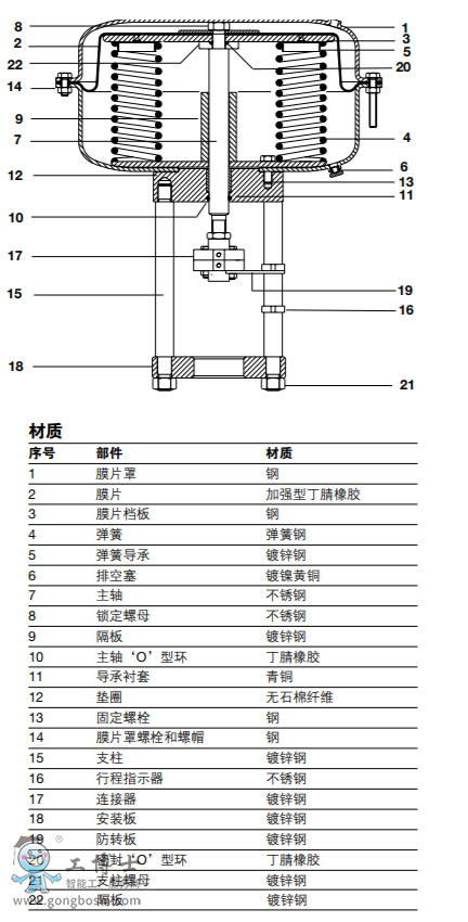 PN6700ϵеɻִ DN125-DN200QϵпƷ