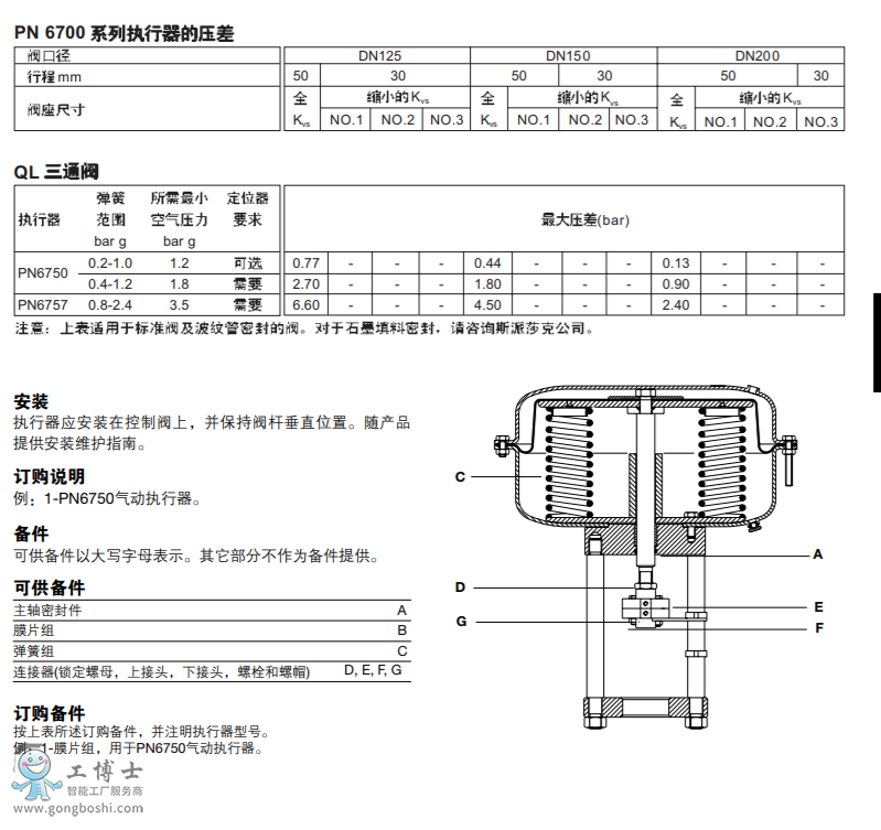 PN6700ϵеɻִ DN125-DN200QϵпƷ