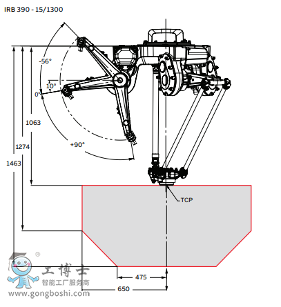 ABB