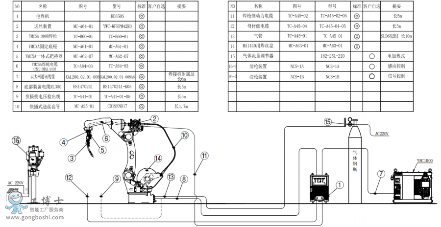 AR1440+RD350S+̺װͼ