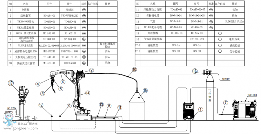 䱸°AR1440+RD350S+Ͱװͼ