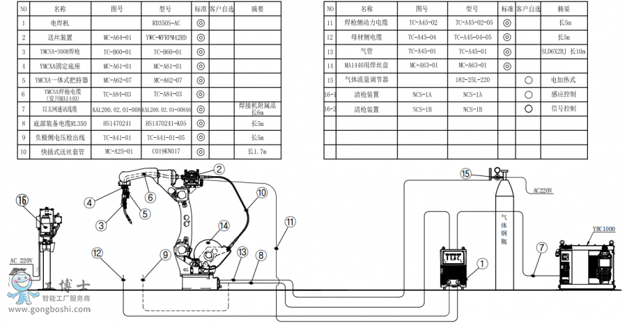 AR1440+RD350S-AC+̺װͼ