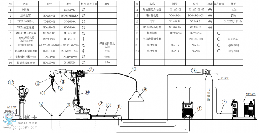 䱸°AR1440+RD350S-AC+Ͱװͼ